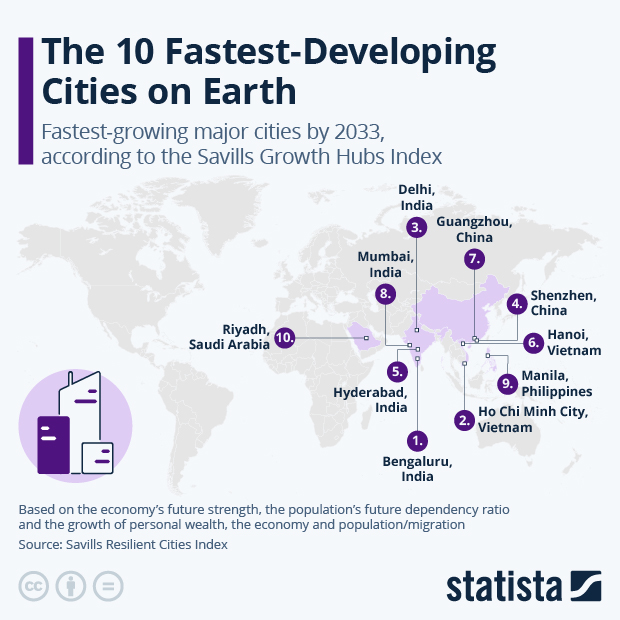 The 10 Fastest-Developing Cities on Earth - Infographic