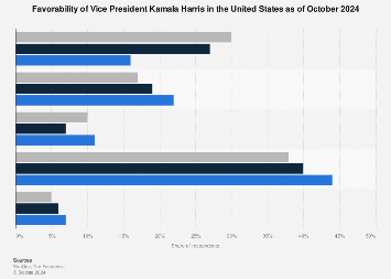 U.S. favorability of Vice President Kamala Harris 2024